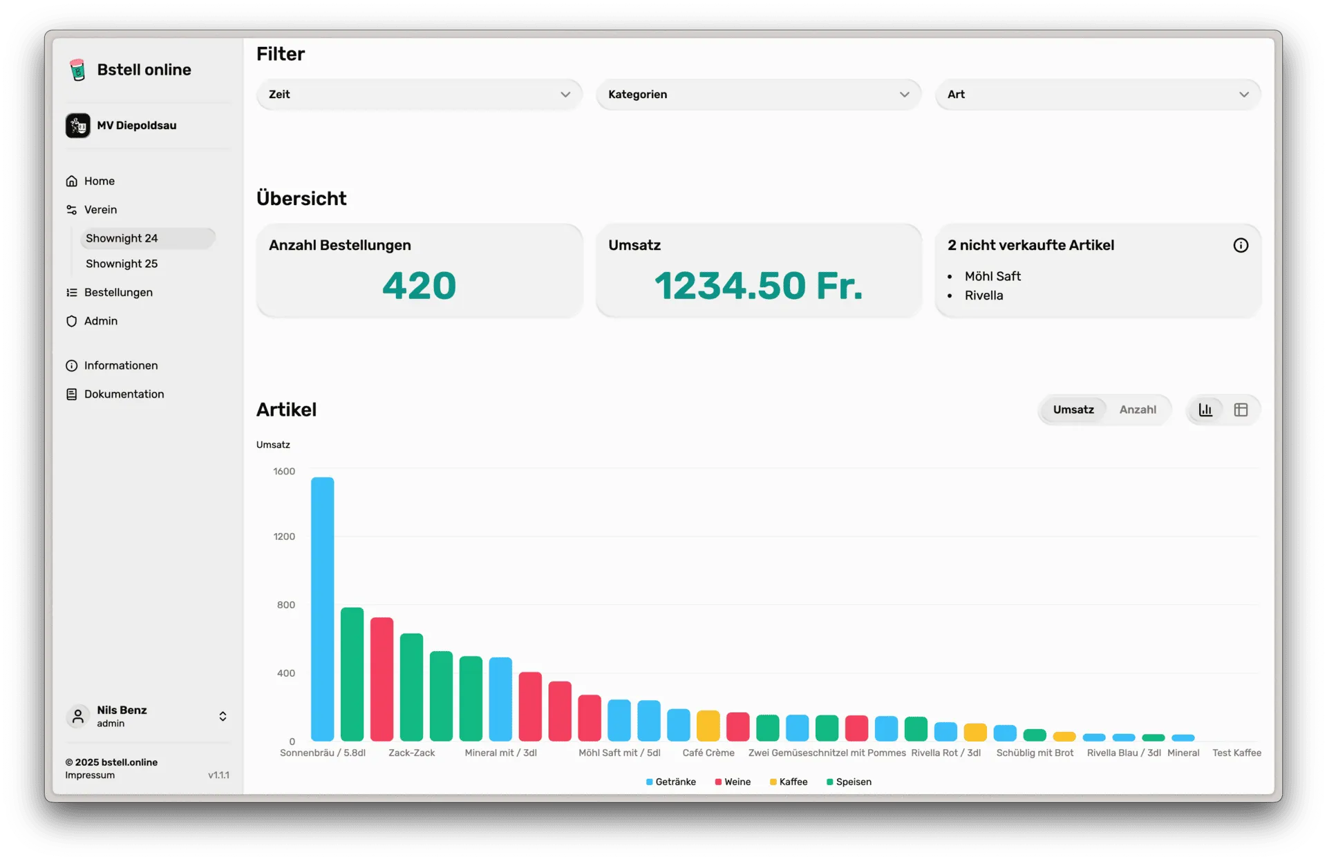 Screenshot einer Auswertung
