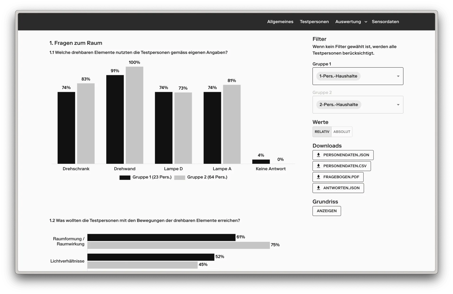 Ausschnitt aus der Auswertung